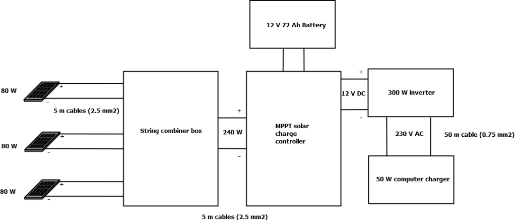 Off-grid system circuit block diagram